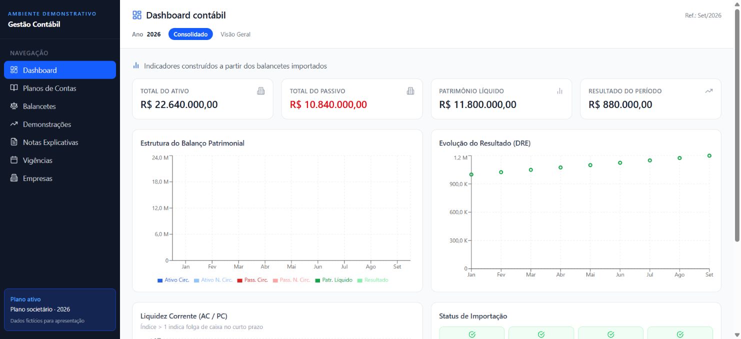 Dashboard demonstrativo com indicadores construídos a partir de balancetes