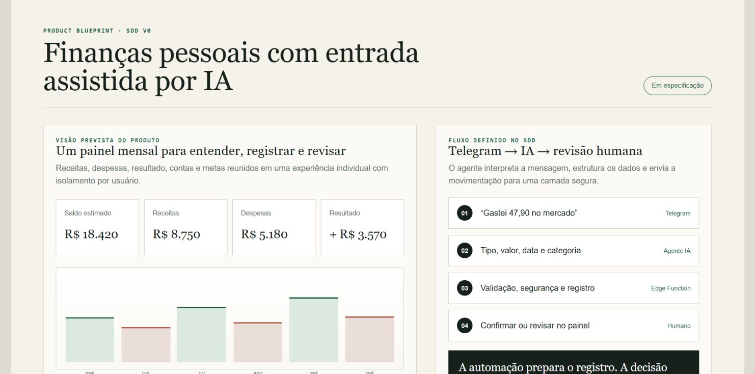 Prancha conceitual do SDD de finanças pessoais com IA
